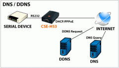 cse_h53_dia_03