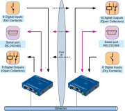 IO_controller2_Box2Box_1