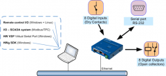 IO_controller2_PC_1