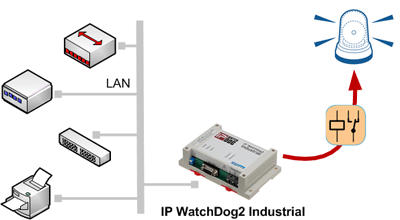 IP_WDT2_PING_monitor_400_1