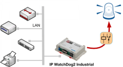IP_WDT2_PING_monitor_400_1