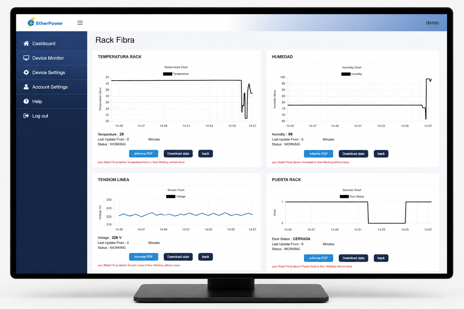 Dashboard Histórico